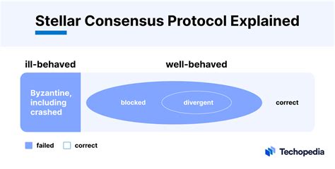 stellar consensus protocol|The Stellar Consensus Protocol: A Federated Model for Internet .